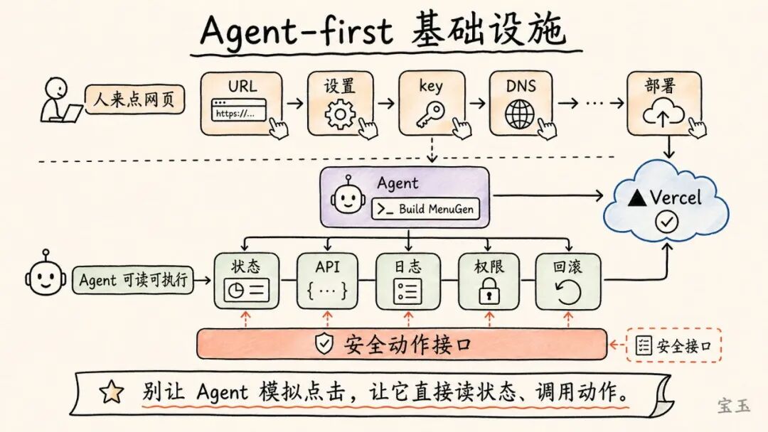 Karpathy 最新访谈：Vibe Coding 只是开始，真正重要的是 Agentic Engineering 配图 14