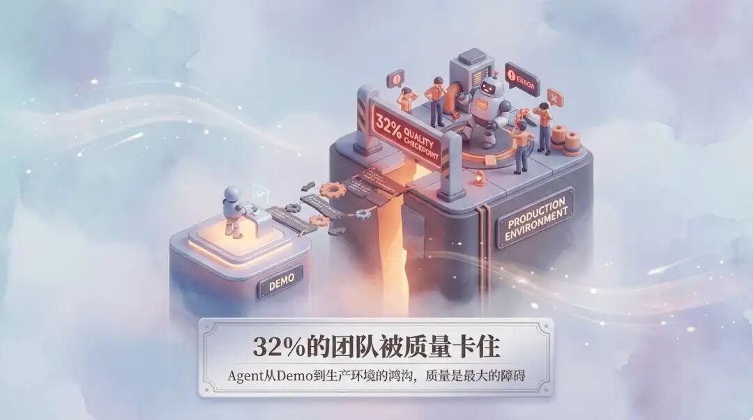 涌现观点｜LangChain 2025 报告发布：57%的企业在用Agent，但32%的人被"质量"卡住了 配图 3