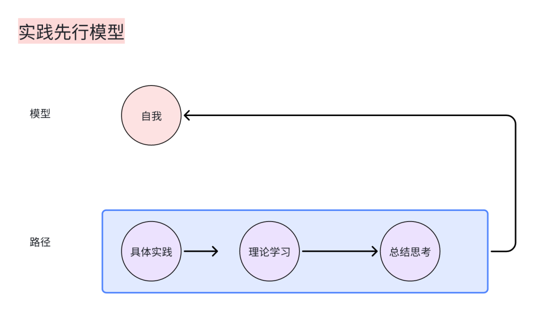 「AI产品开篇」看B端产品的AI学习之路 配图 2