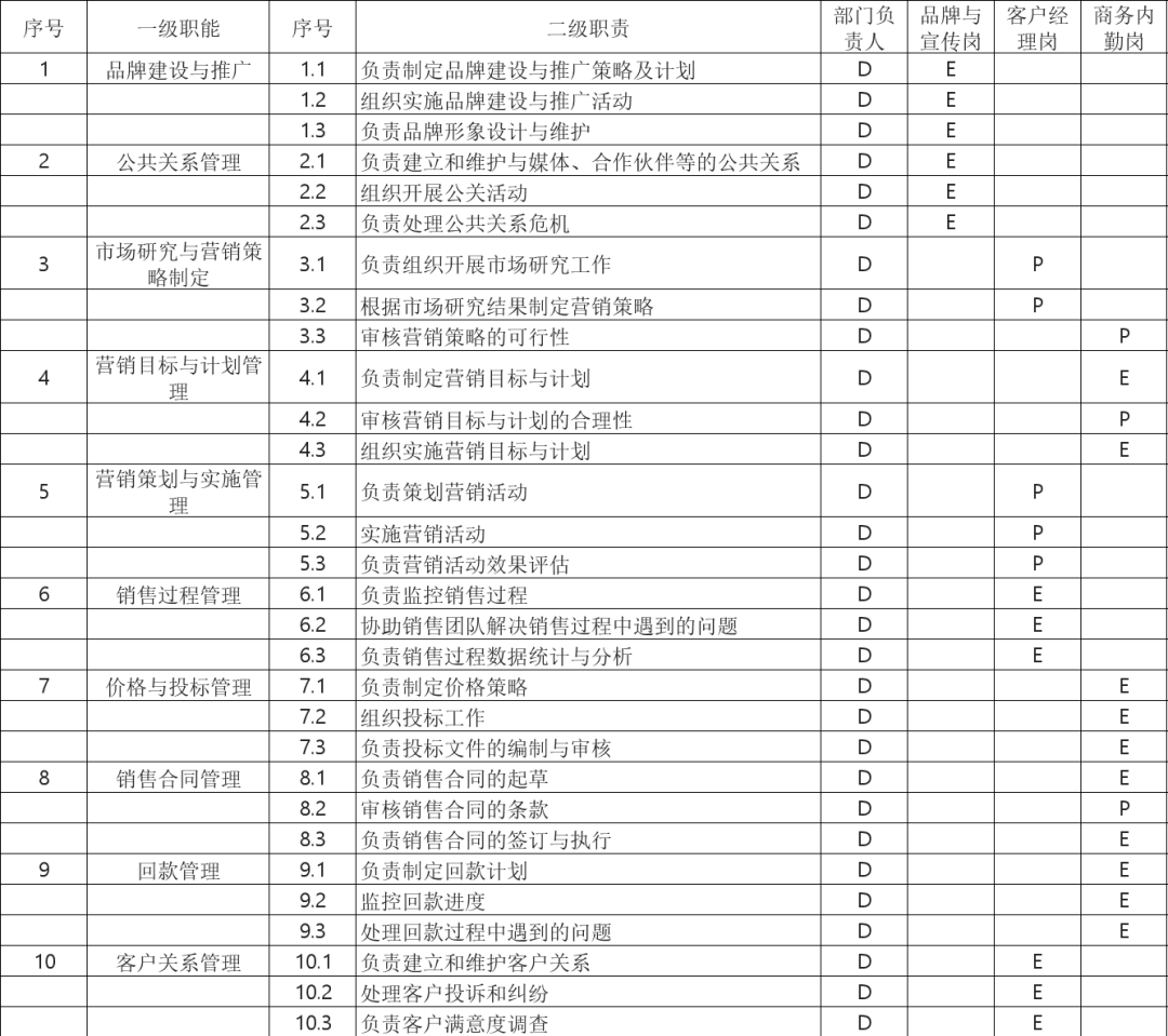用AI工具完成部门职责和岗位分解，1天干完1个月的活 配图 7