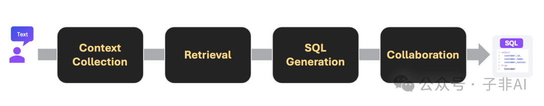 WrenAI：开源Text-to-SQL引擎让 SQL触手可及，数据分析的“GPT”时刻来了？ 配图 3