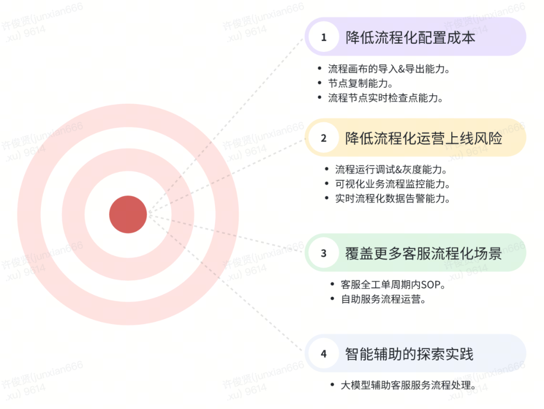 货拉拉客服工单服务流程化运营能力 配图 24