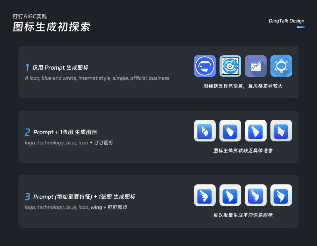 钉钉AIGC实践：一键焕新工作台应用图标 配图 5