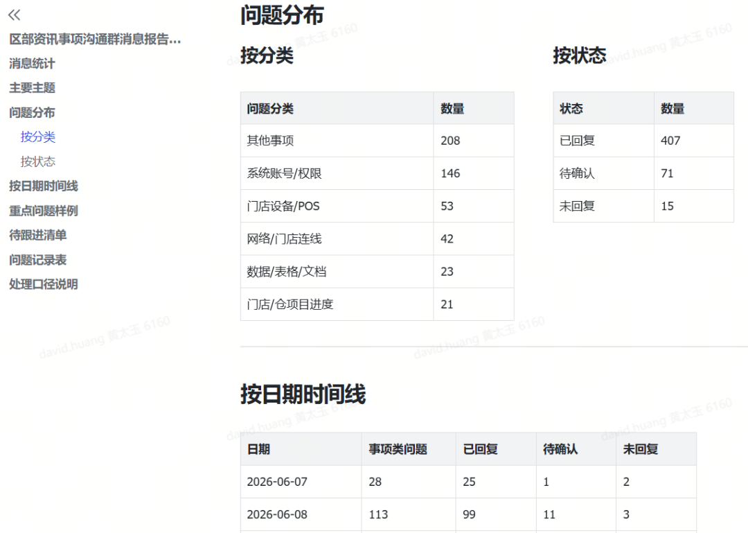 Codex 接管群消息后，半小时完成一天的汇总工作 配图 4