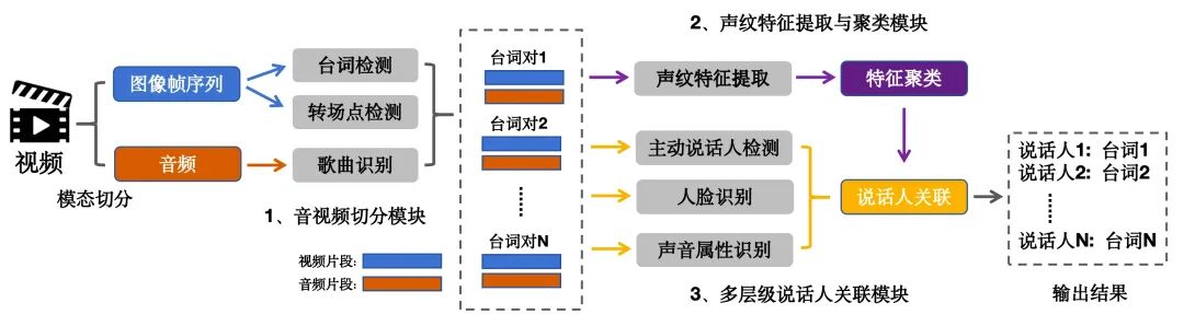 多模态模型