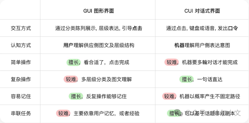 阿里达摩院开源的AI组件ChatUI，效果不错可以了解 配图 3