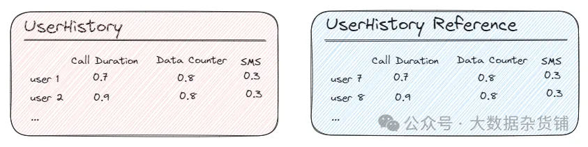 SQL 代理与 RAG 相结合将 LLM 提升到一个新的水平