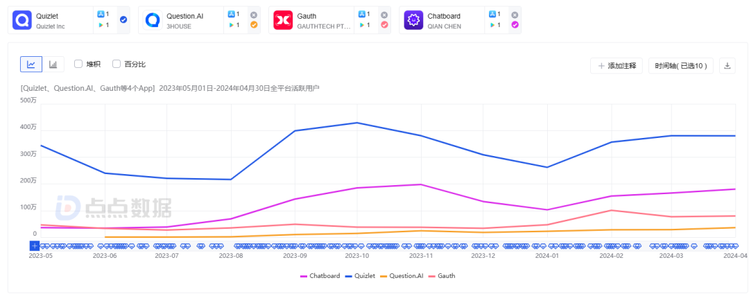 连续创业者打造、ARR超300万美金，北美Top1的AI教育APP来自中国？ 配图 8