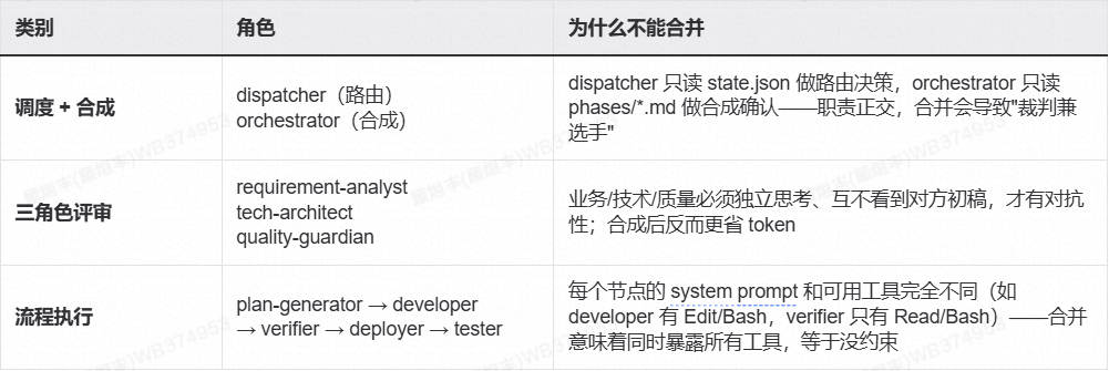 AI 不缺智商缺纪律：一场 Harness 工程化实践 配图 5