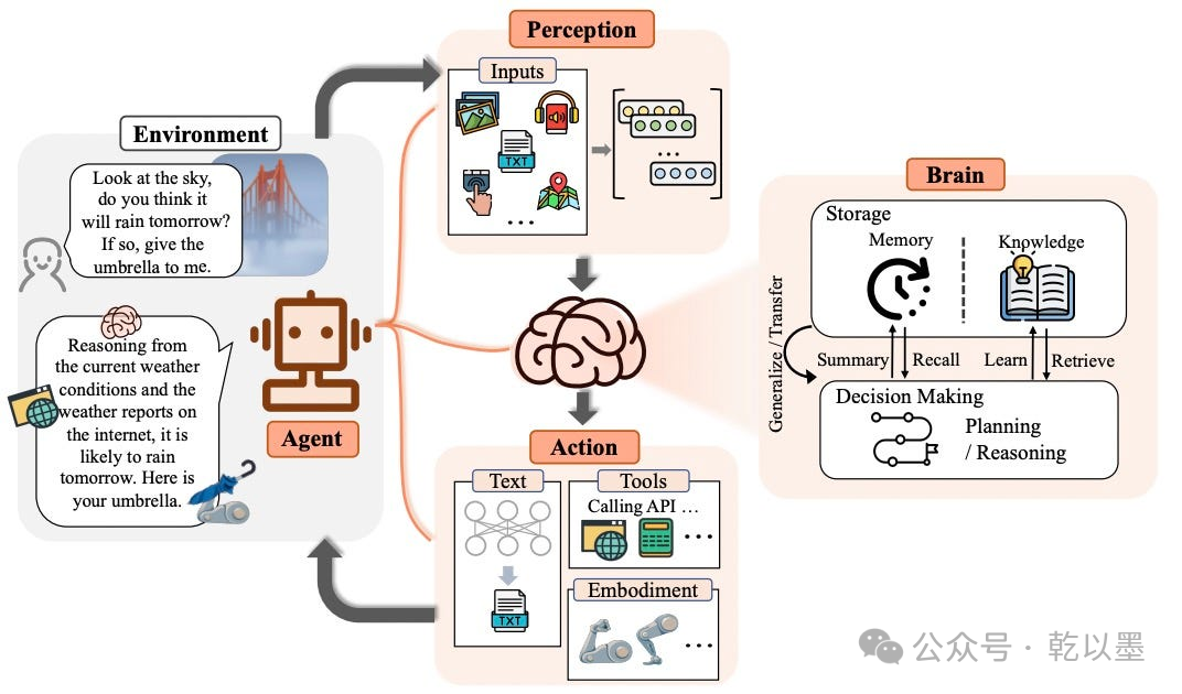 一文讲透 AI Agent 与 AI Workflow 的区别和深度解析：从自动化到智能化的演进 配图 2