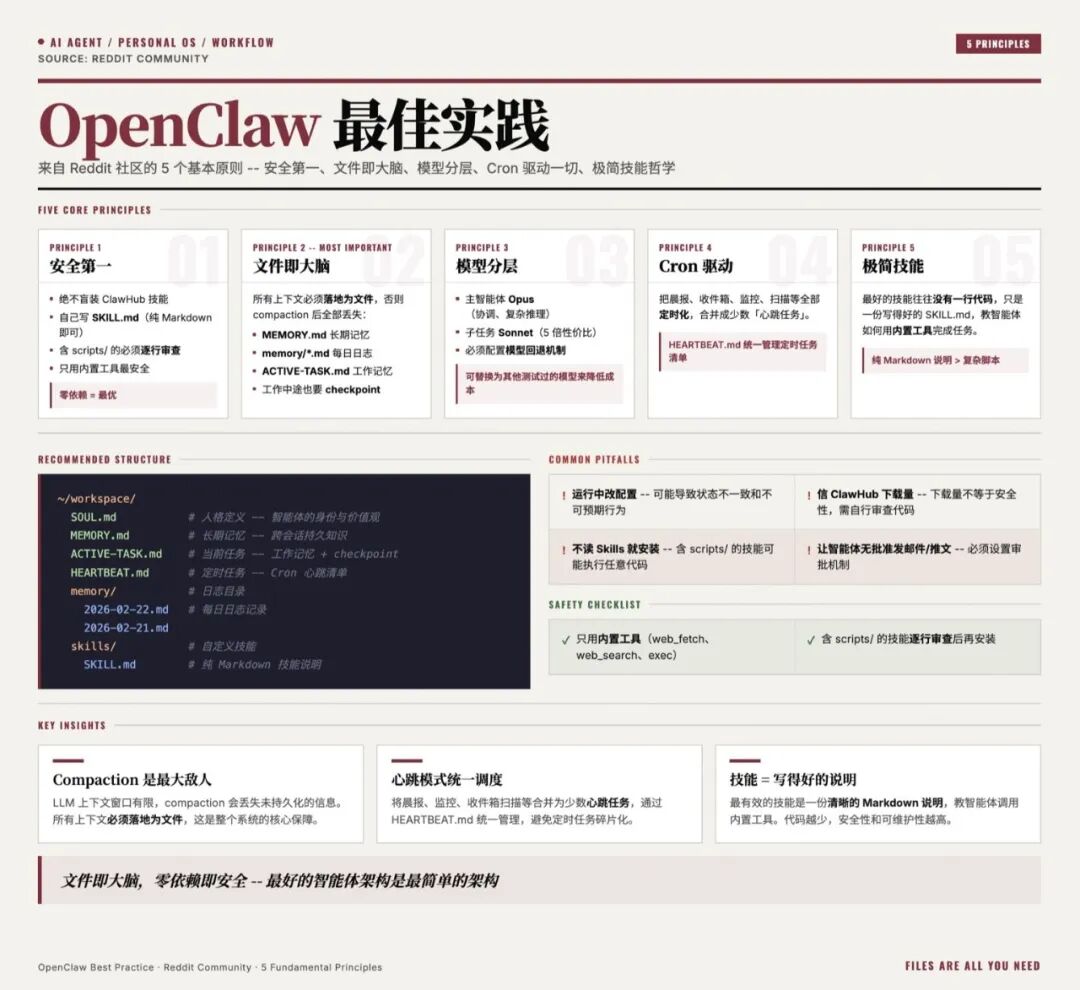 OpenClaw 智能体
