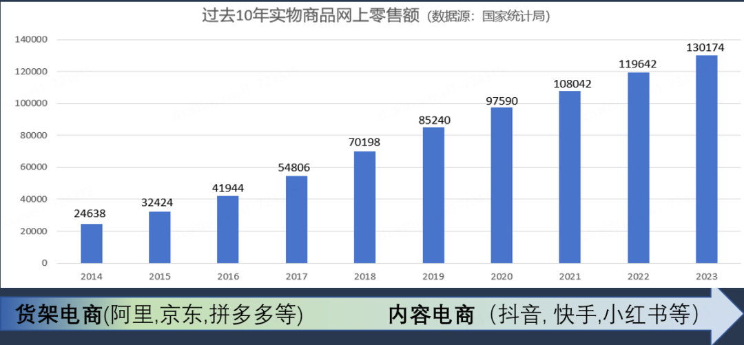 营销增长