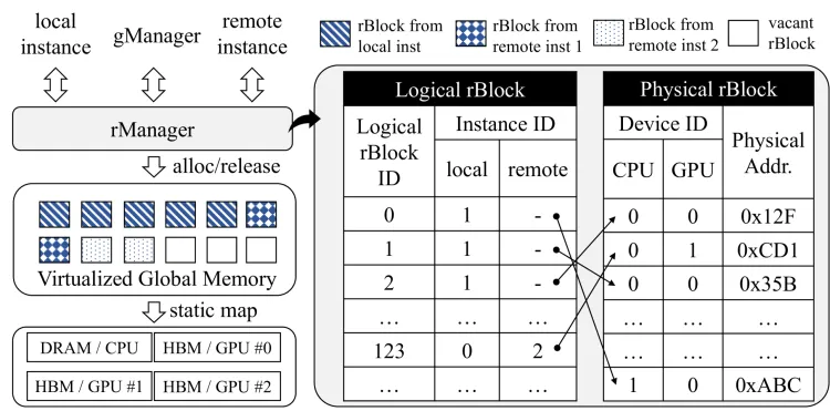 谈谈DeepSeek-R1满血版推理部署和优化 配图 16
