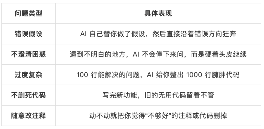 大神Karpathy的AI编程避坑指南与开源Skill（附安装教程）