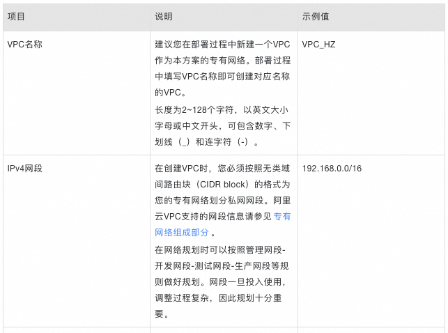 一站式智能分析引擎，快速构建企业级数据分析 Agent 配图 3
