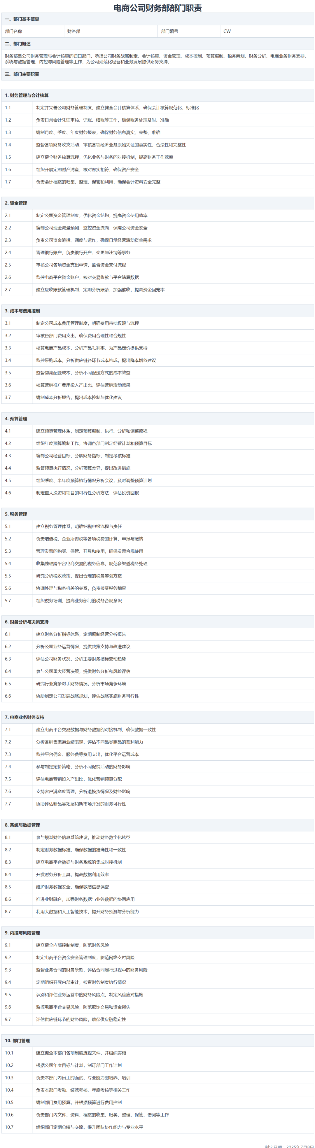 用天工超级智能体编写高质量部门职责 配图 14