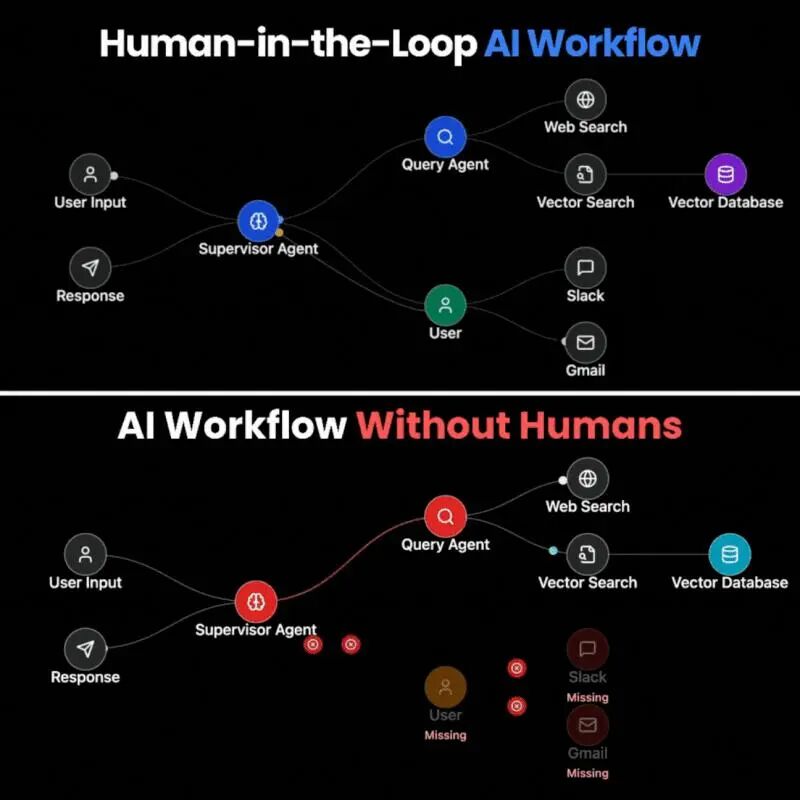 Human-in-the-Loop vs Autonomous AI: Which is Best? | Manthan Patel posted on the topic | LinkedIn