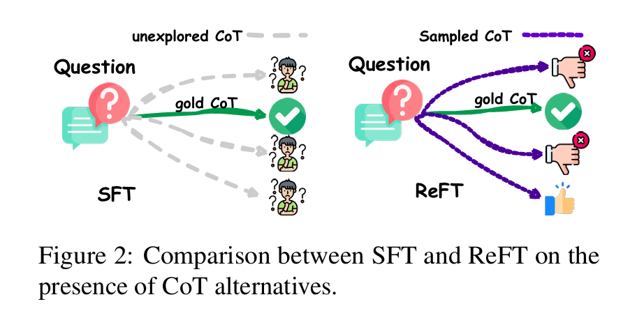 OpenAI最新推出的RFT是什么？ 配图 8