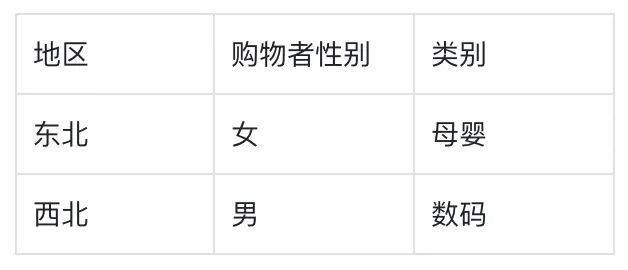如何在有数BI中实现千人千面的数据推送？ 配图 14