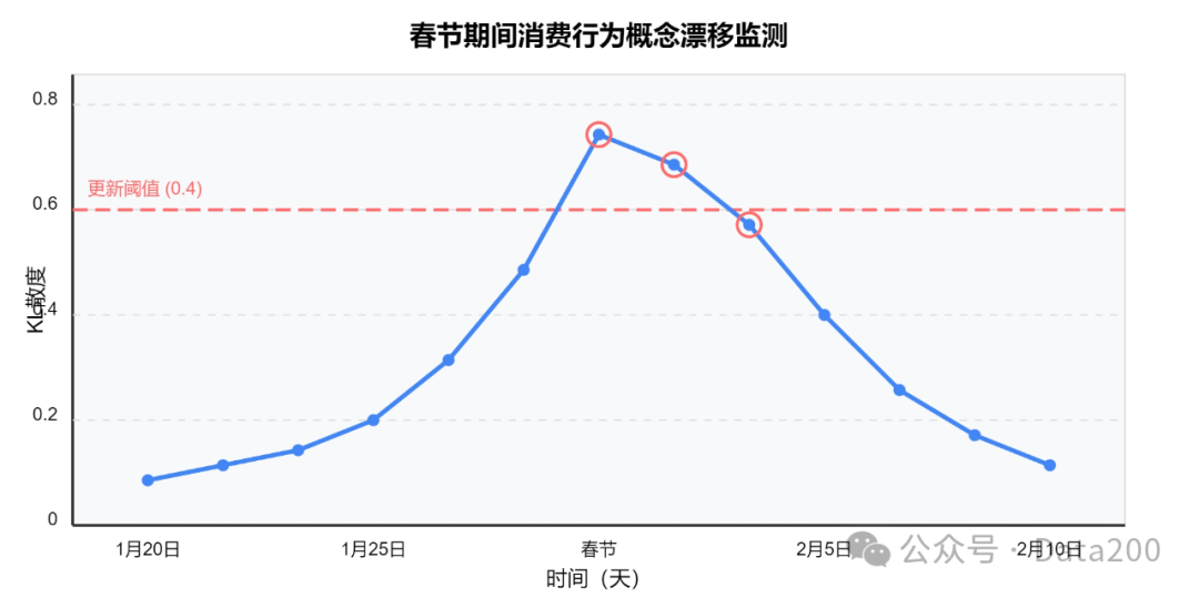 垂直类AI Agent智能体开发指南 配图 2