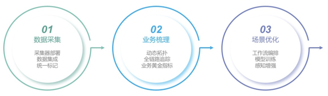 DeepFlow 智能体发布！开启业务连续性保障新时代 配图 11