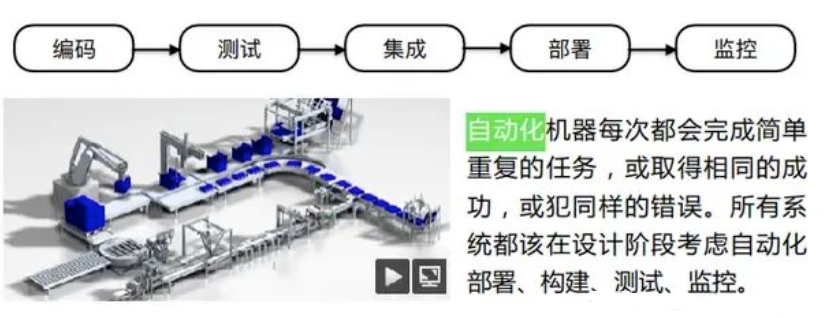 业务架构、应用架构、数据架构、技术架构……架构到底是什么？ 配图 9