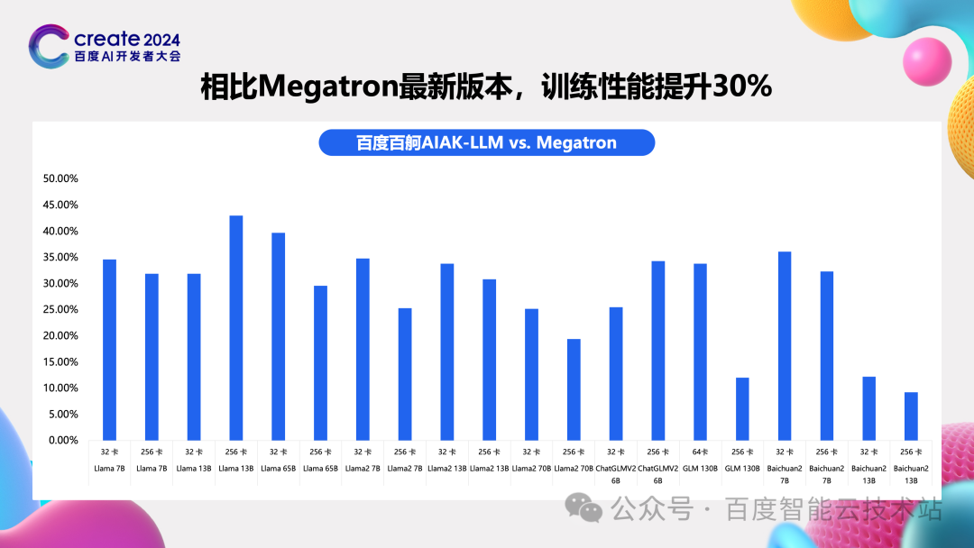 百度百舸 AIAK-LLM 的大模型训练和推理加速实践 配图 17
