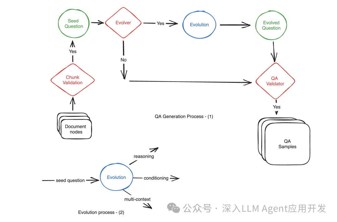 深度测评 RAG 应用评估框架：指标最全面的 RAGas 配图 3