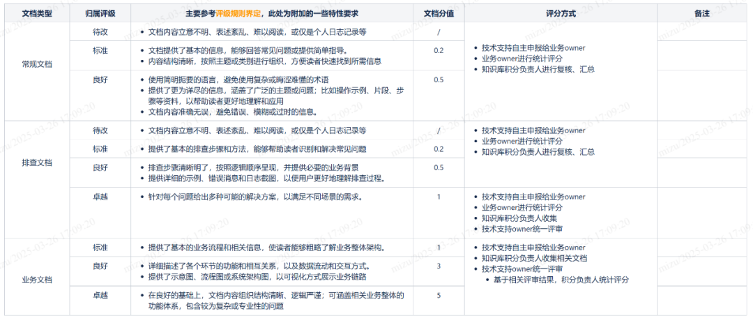 错过这篇"技术支持AI知识库搭建"，你可能后悔整个 2025 年！ 配图 8