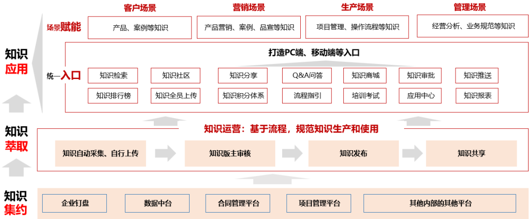 利用RAG构建智能问答平台实战经验分享 配图 3