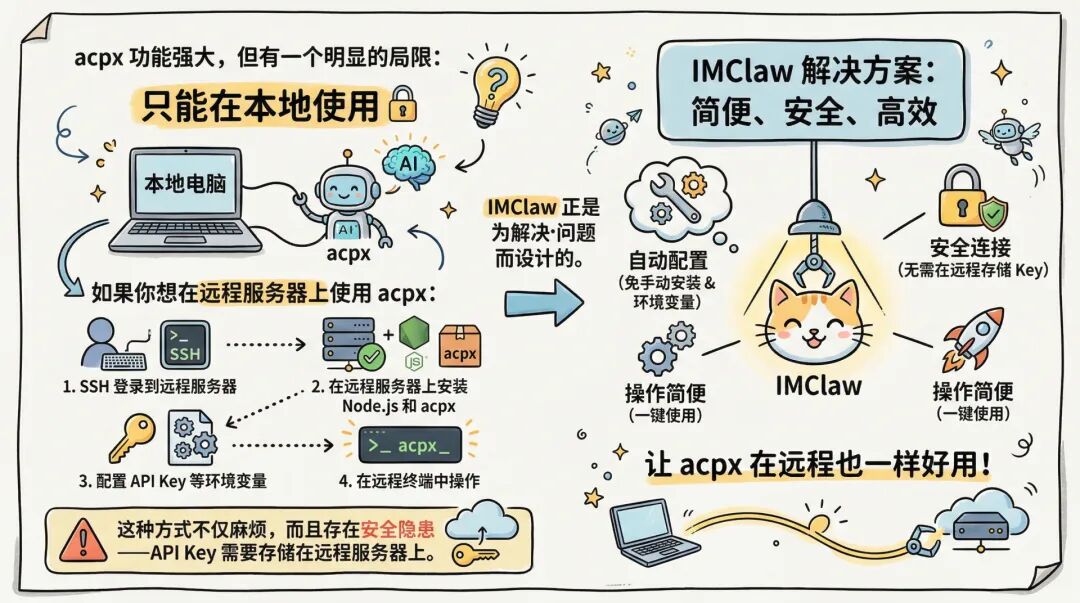 IMClaw：通过微信/飞书操控ClaudeCode/Codex/GeminiCLI/Pi Agent蜂群 配图 10