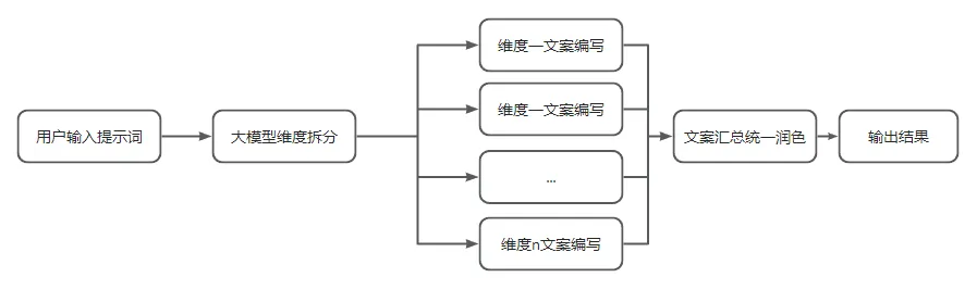 Coze智能体: 零代码构建起床文案 配图 2