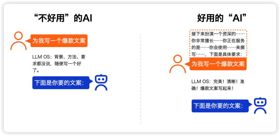 得「上下文」者得用户