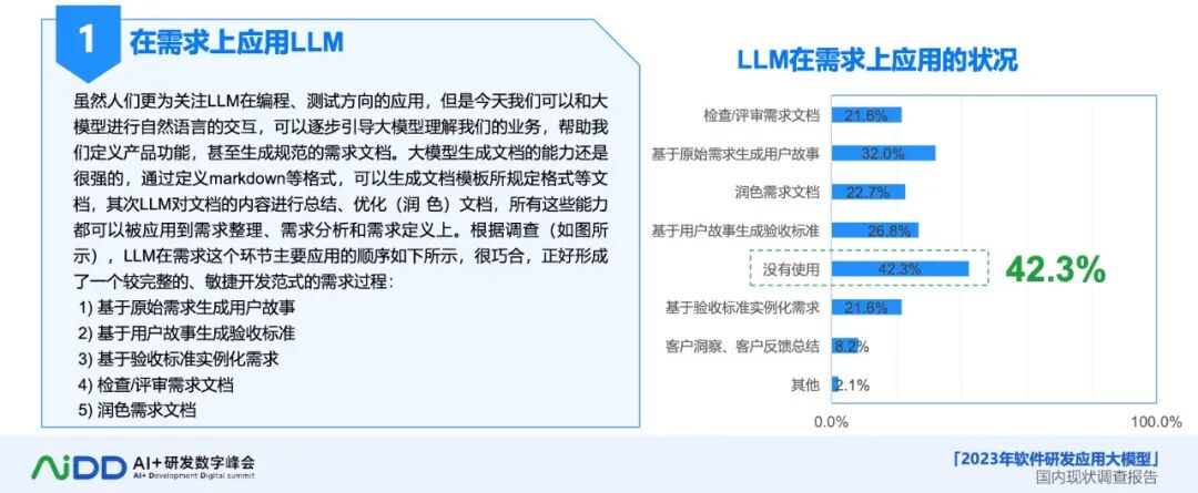 AI 大模型：软件研发的革新力量与未来展望 配图 3