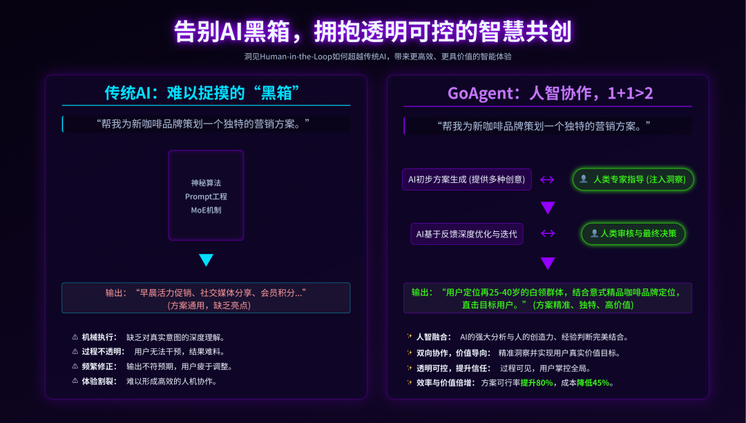 GoAgent，打造智能体版的“BOSS直聘”人才库！ 配图 4