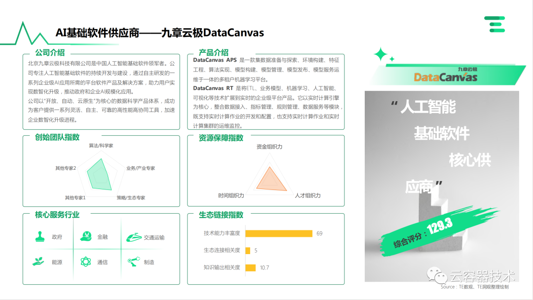 独角兽企业AIGC商业落地应用案例 配图 31