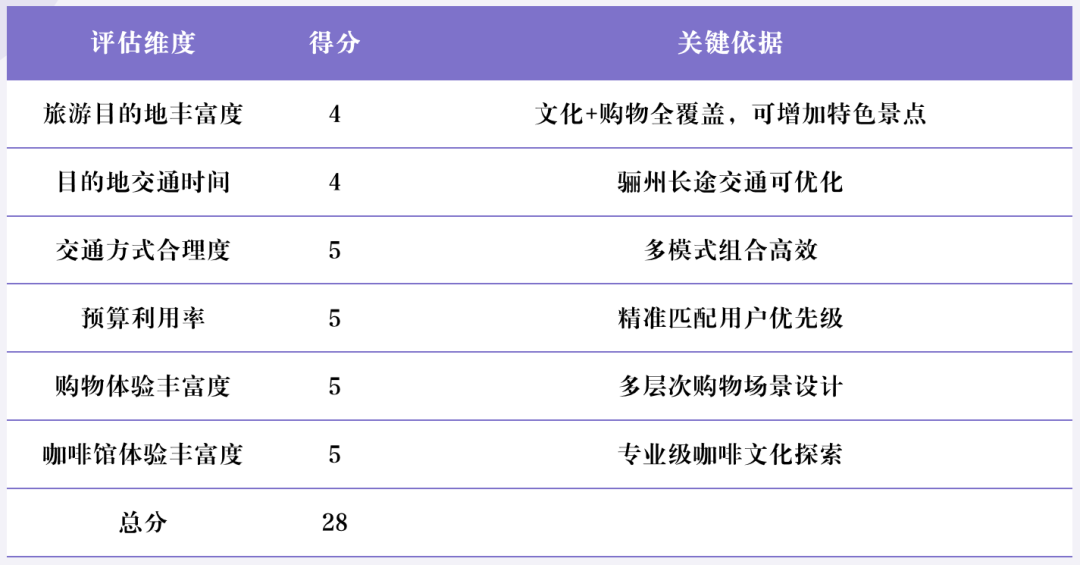 Deep Research 类产品深度测评：下一个大模型产品跃迁点到来了吗？ 配图 48