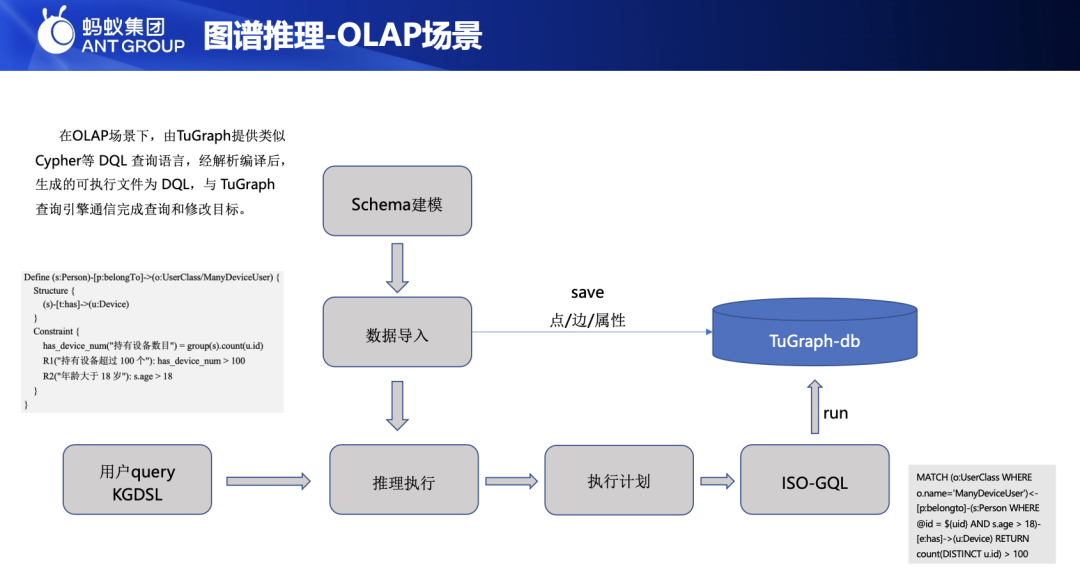 【演讲回顾】知识图谱的演进与基于 OpenSPG+TuGraph 的推理实践 配图 7