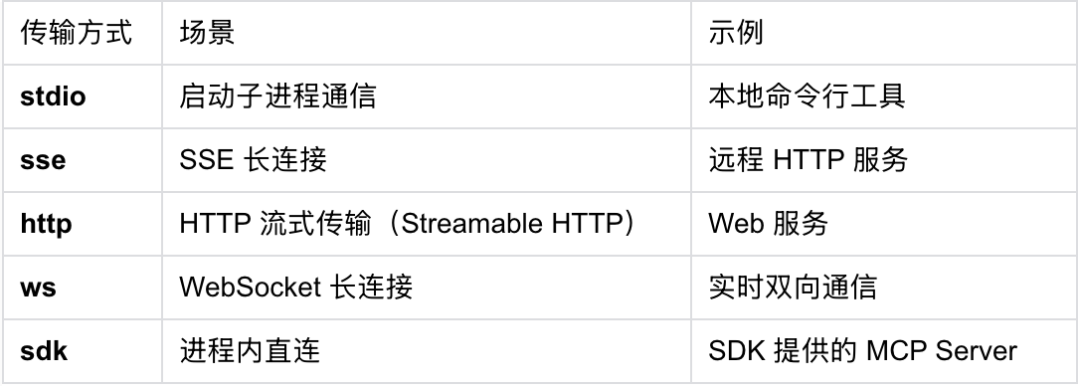 读完 Claude Code 源码才发现：Skills、MCP、Rules 的区别，远没有你想的那么大 配图 4