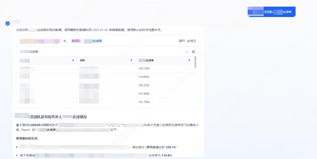 靠 AI 打通数智任督二脉，这家公司把管理和业绩一起拉上来了 配图 3