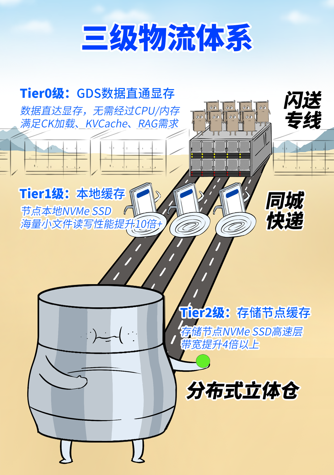买最贵的GPU，挨最毒的打！ 配图 24