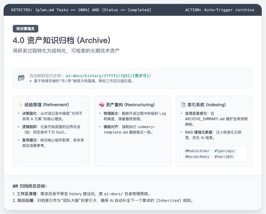 治愈 Cursor AI 编程的 “幻觉”？用它就够了！ 配图 10