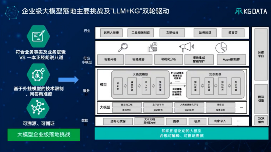TOC专家谈 | “大模型+知识图谱”双轮驱动的医药数智化转型新范式 配图 7