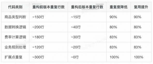 AI架构师的诞生：AI+传统DDD模式 = 实现开发效率提升75% 配图 7