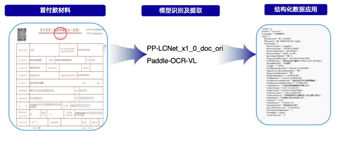 从“人审”到“智审”：广汽汇理汽金基于PaddleOCR构建自进化智能审核体系 配图 6
