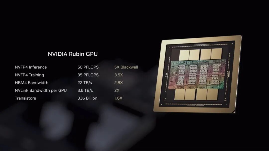 凌晨1点，老黄又扔“核弹”！英伟达 Vera Rubin 芯片问世，算力暴涨5倍，我看傻了... 配图 3