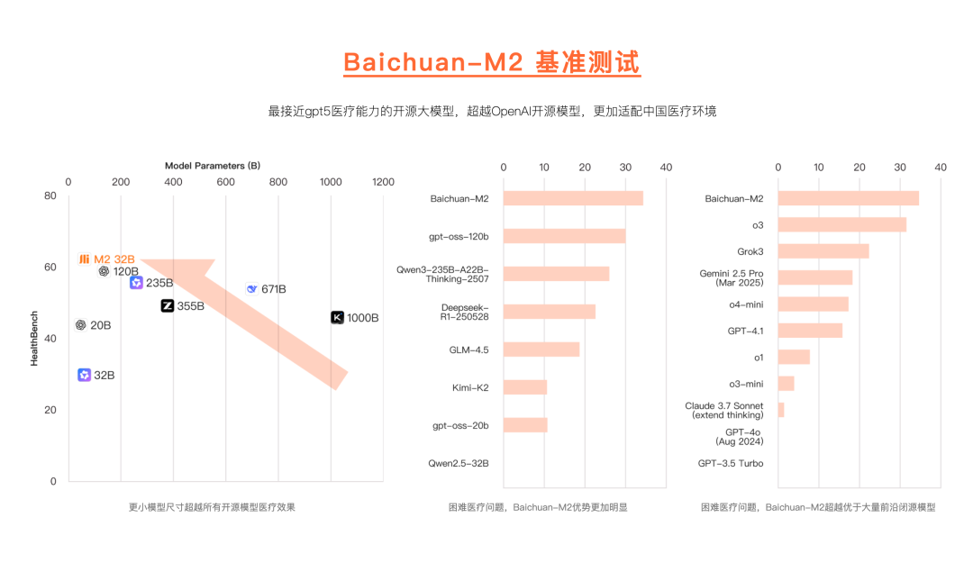 Baichuan-M2：百川的医疗答卷｜模型解读