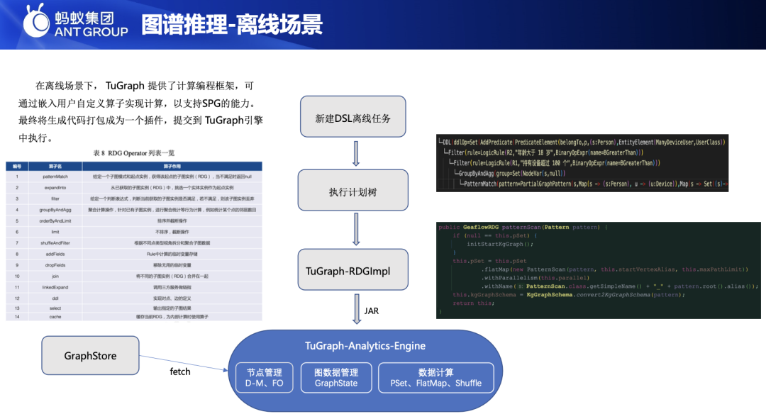 【演讲回顾】知识图谱的演进与基于 OpenSPG+TuGraph 的推理实践 配图 8