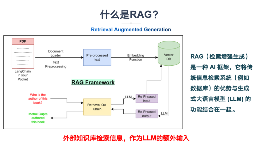 一文彻底搞懂大模型 - RAG（检索、增强、生成） 配图 3