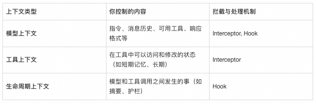 Java 正式进入 Agentic AI 时代：Spring AI Alibaba 1.1 发布背后的技术演进 配图 6